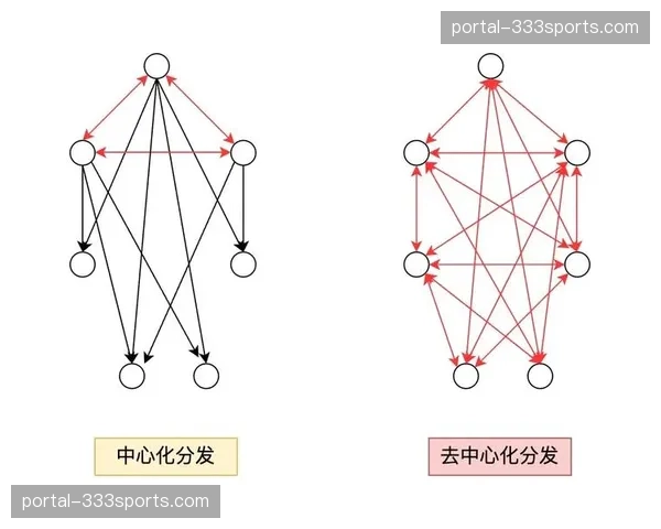 去中心化内容分发模式落地 促使品牌图谱适配多元化社交传播语境